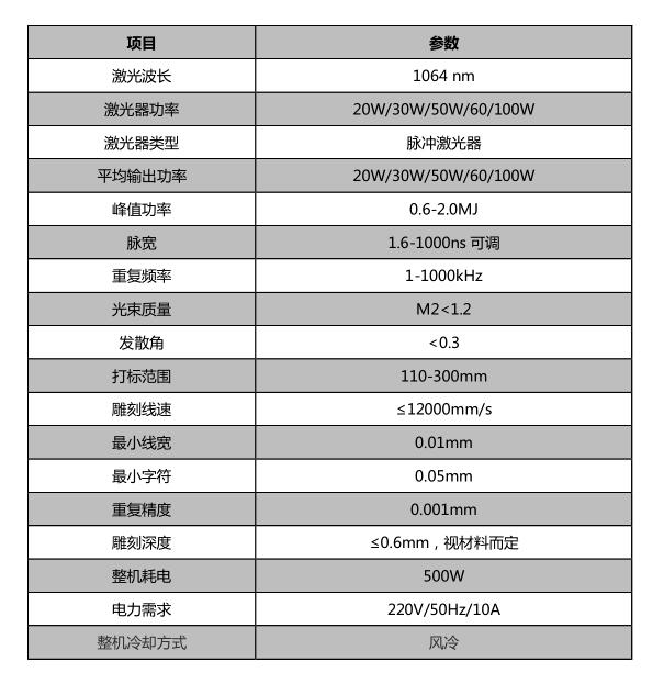 醫(yī)療器械_世紀(jì)鐳杰明（廈門(mén)）科技有限公司